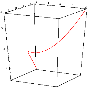 The twisted cubic